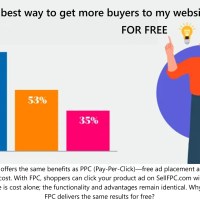 ppc-pay-per-click-why-pay-when-you-can-free-per-click-1.webp