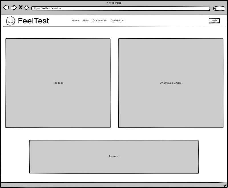 Issues Startbootstrap Startbootstrap Business Frontpage Github - Premium Gradient Design Gallery - Mobile