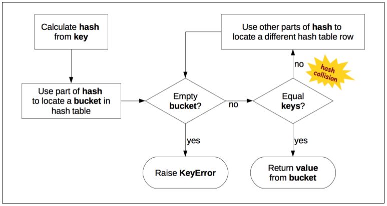 Github Nayi Schaeffer Python Dicts - Mountain Wallpapers - Premium Mobile Collection