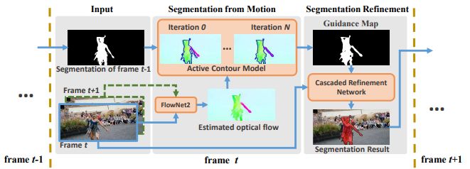 Github Xiaogangw Cascaded Point Completion Cascaded Refinement - Premium Dark Pattern Gallery - HD