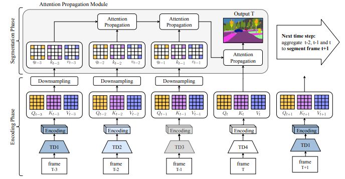 Github Feinanshan Tdnet Temporally Distributed Networks For Fast - Best Light Arts in Full HD