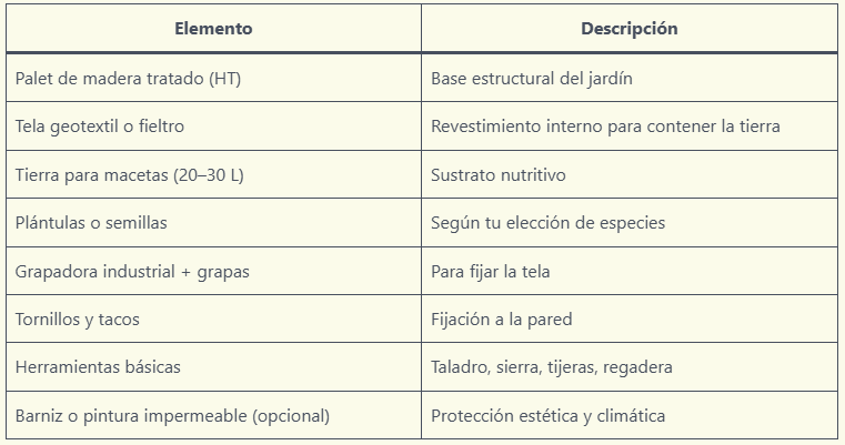 Jardín vertical DIY hecho con palets de madera reciclada en una pared exterior