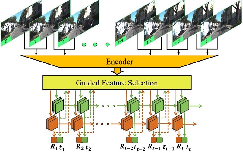 Github Wangxuhongcn Advae Pytorch Implementation Of Paper Advae A - Geometric Images - Professional Full HD Collection