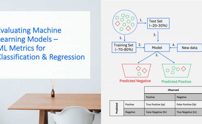 Evaluating Machine Learning Models – ML Metrics For Classification ...