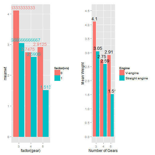 Sometimes when plotting factor variables in r, the graphics can look pretty messy thanks to long factor levels. ggplot2 Cheatsheet from R for Public Health