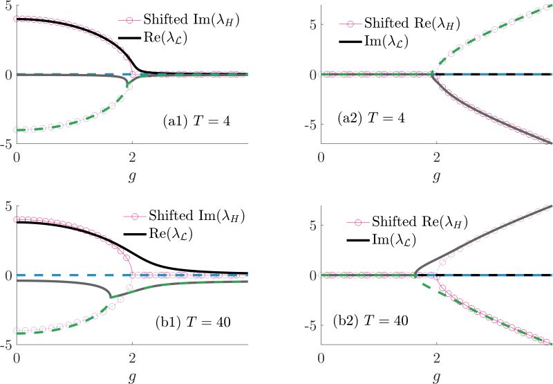 Felix Ivander - Sunset Pictures - Beautiful Full HD Collection