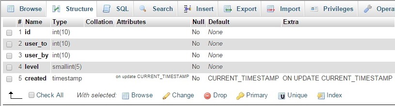 Setting composite primary key in phpMyAdmin