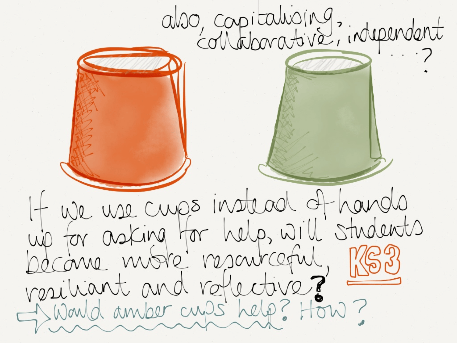 5 ways to develop more independent learners in Art ⋆ felt-tip-pen