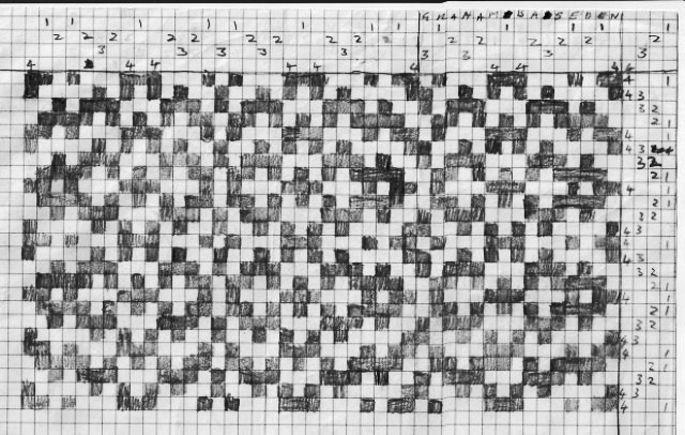 weaving drawdown chart of name draft