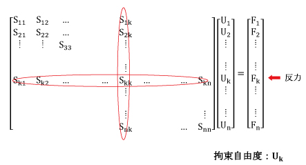 第124話 拘束点処理の舞台裏 | FEMINGWAY