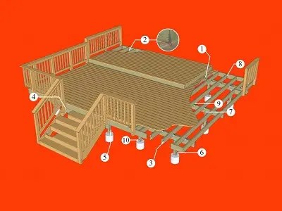 Deck Hardware - hardware for decking
