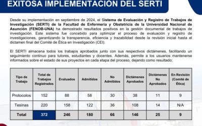 Exitosa implementación del SERTI con 372 trabajos registrados
