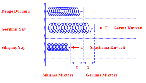Yaylari Taniyalim Yaylari Taniyalim