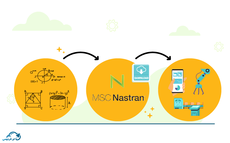 آموزش نصب نسترن (nastran) در سرور پردازش سریع ابری + دانلود