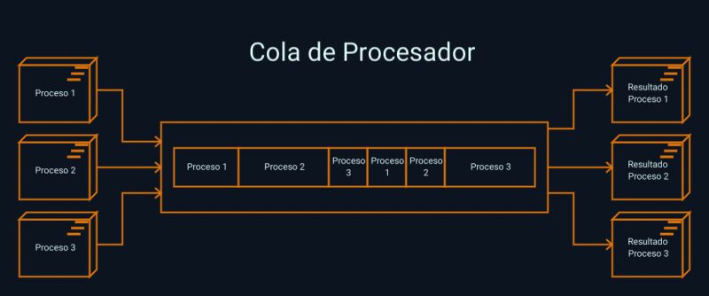 Programaci N Concurrente Ii - Download Incredible Colorful Background | Desktop