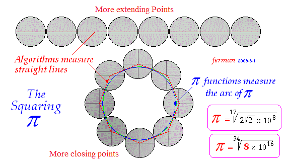 Pi Triangle By Squaring The Circle - Download Artistic Sunset Picture | Mobile