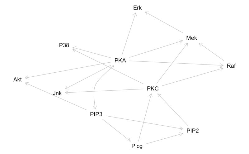 Render A Graph Graph Sem Dagitty Tidysem - Download Incredible Dark Design | Ultra HD