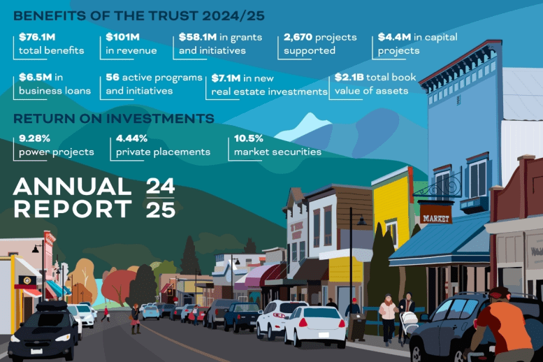 Columbia Basin Trust 