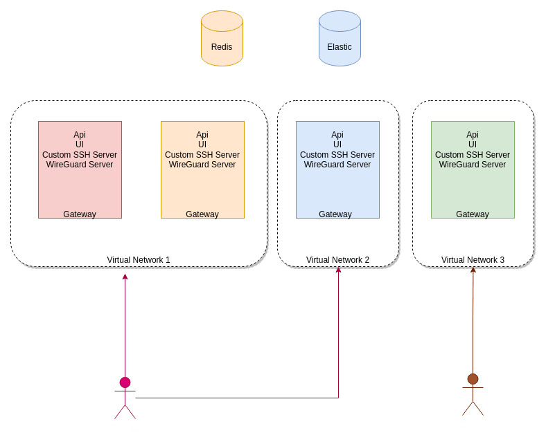 How To Make A Multi Region Cluster Ferrumgate - Mountain Art Collection - HD Quality