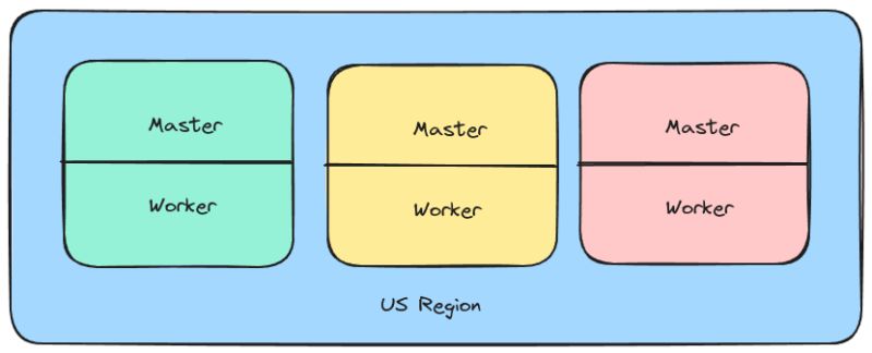 How To Make A Multi Region Cluster Ferrumgate - Best Abstract Wallpapers in Full HD