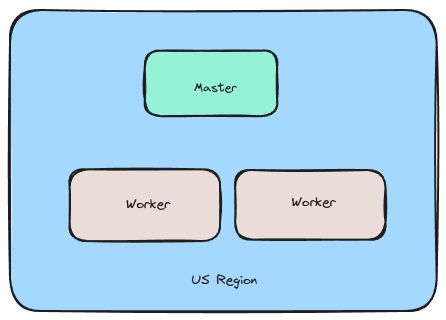 How To Make A Multi Region Cluster Ferrumgate - Modern HD Sunset Backgrounds | Free Download