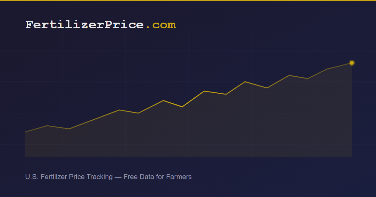 Spring 2026 Fertilizer Price Outlook Com Og Default 