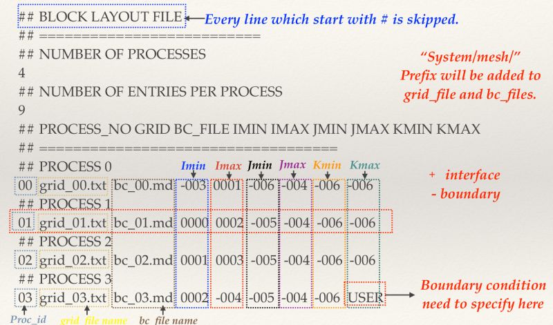 How To Run Fest 3d Solver Fest 3d - Ultra HD Geometric Wallpapers for Desktop