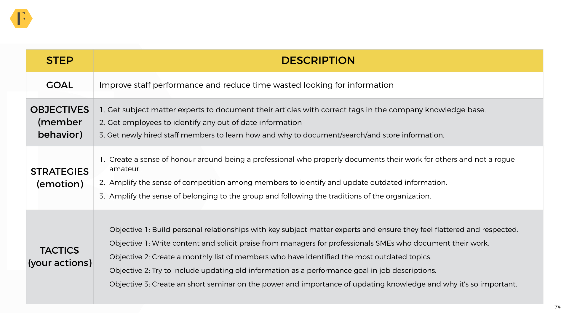 6 Strategic Templates For Planning Online Communities