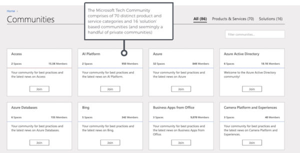 A Detailed Breakdown of Microsoft’s Tech Community | FeverBee