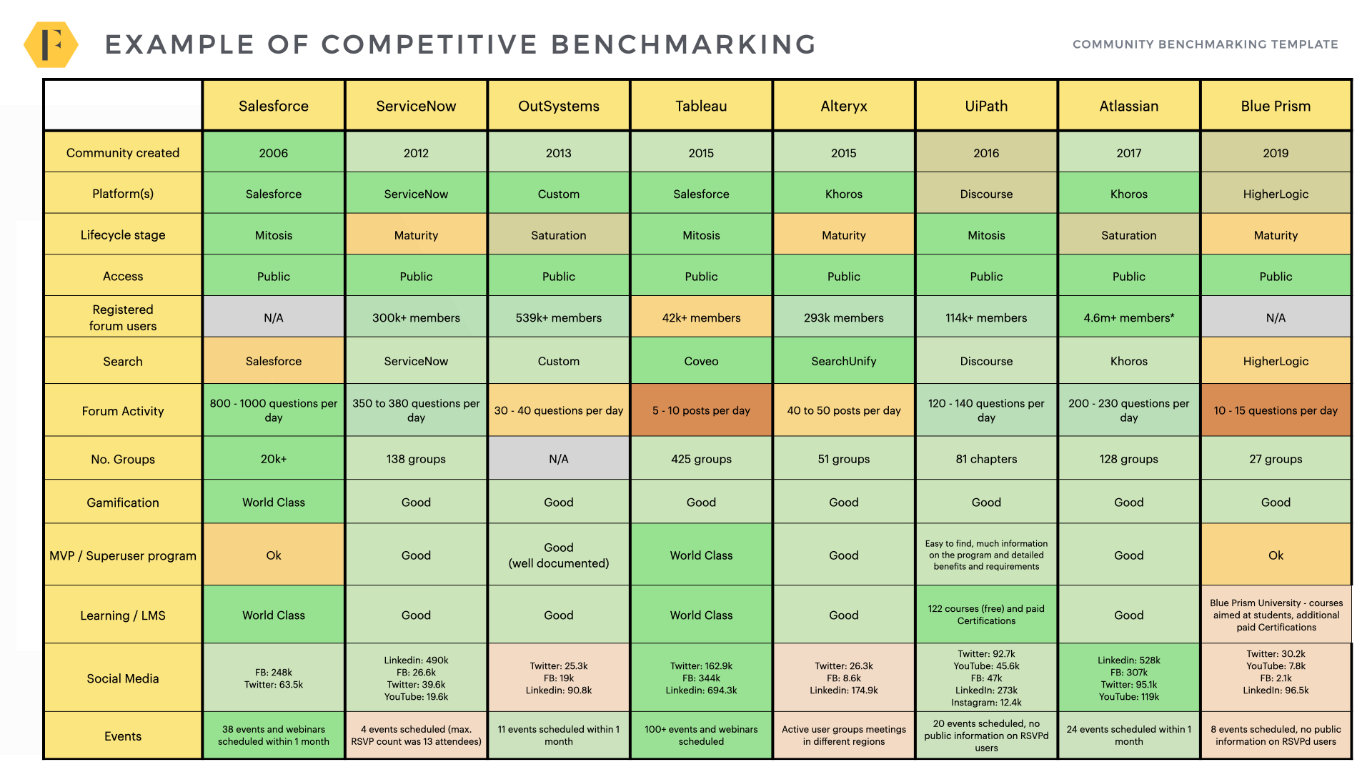 These Community Benchmarks Will Help You Build A Better Strategy FeverBee