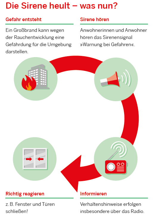 Alarm Sound Uber Alarm Sirenen Flieger Alarm Tsunami Alarm Und Sirene Avosound