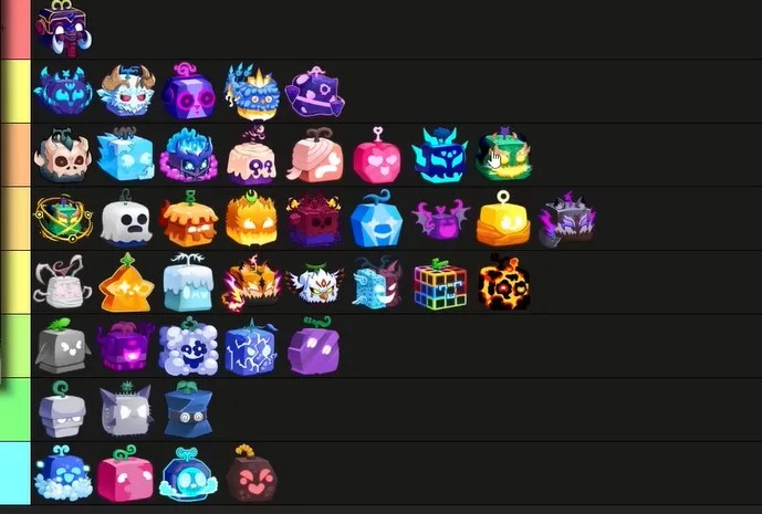 Blox Fruits Tier List January 2026 Complete Ranking Fans First Blox Fruits Tier List January 2026 Complete Ranking 1.webp