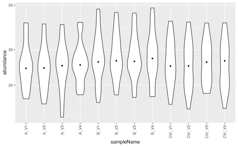 Plot Screeplot Plot Screeplot Prolfqua - Vintage Image Collection - Full HD Quality