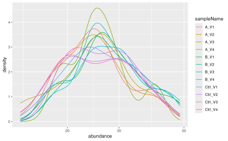 Plot Screeplot Plot Screeplot Prolfqua - 4K Nature Illustrations for Desktop