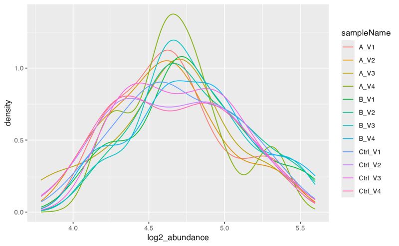 Visualize Intensity Distributions Plot Intensity Distribution Violin Prolfqua - Best Space Wallpapers in Ultra HD