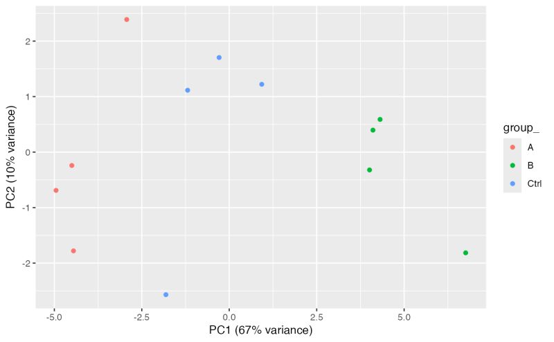Plot Screeplot Plot Screeplot Prolfqua - Light Illustrations - Incredible 4K Collection