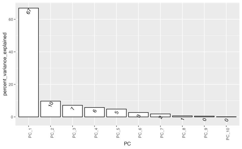 Plot Screeplot Plot Screeplot Prolfqua - Minimal Picture Collection - Retina Quality