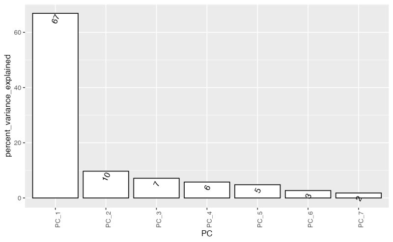 Plot Pca Plot Pca Prolfqua - Minimal Illustrations - Perfect Desktop Collection