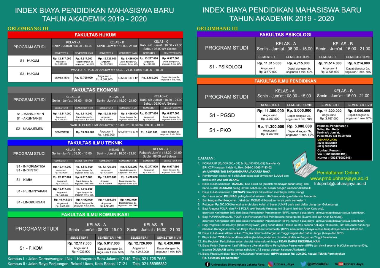 April 16 2021 biaya kuliah kelas karyawan universitas paramadina. Penerimaan Mahasiswa Baru Program Magister Hukum Universitas Bhayangkara Jaya Fakultas Hukum