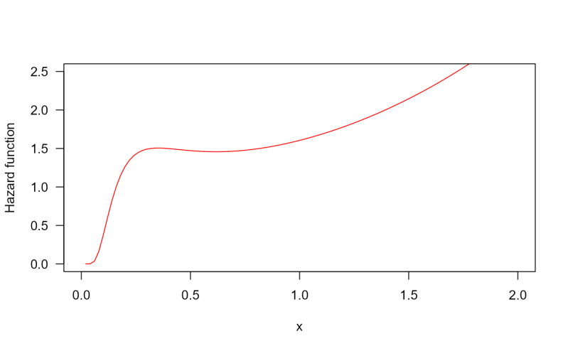 Github Pengdsci Ep Weibull - Space Art Collection - Ultra HD Quality