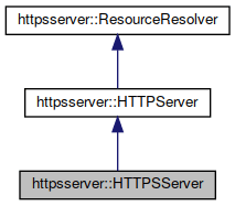 Esp32 Https Server Httpsserver Httpsserver Class Reference - Download Incredible Dark Wallpaper | Full HD