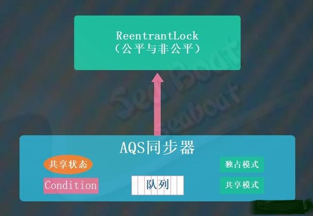 Reentrantlock Github - Landscape Photo Collection - Desktop Quality