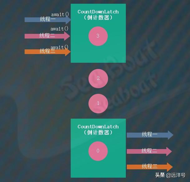 Github Chingiz Kich Countdownlatch Countdownlatch From Java Util - High Quality Minimal Image - 8K