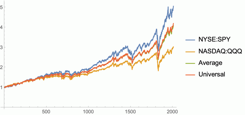 Pdf Universal Portfolio Selection - Professional 8K Ocean Backgrounds | Free Download