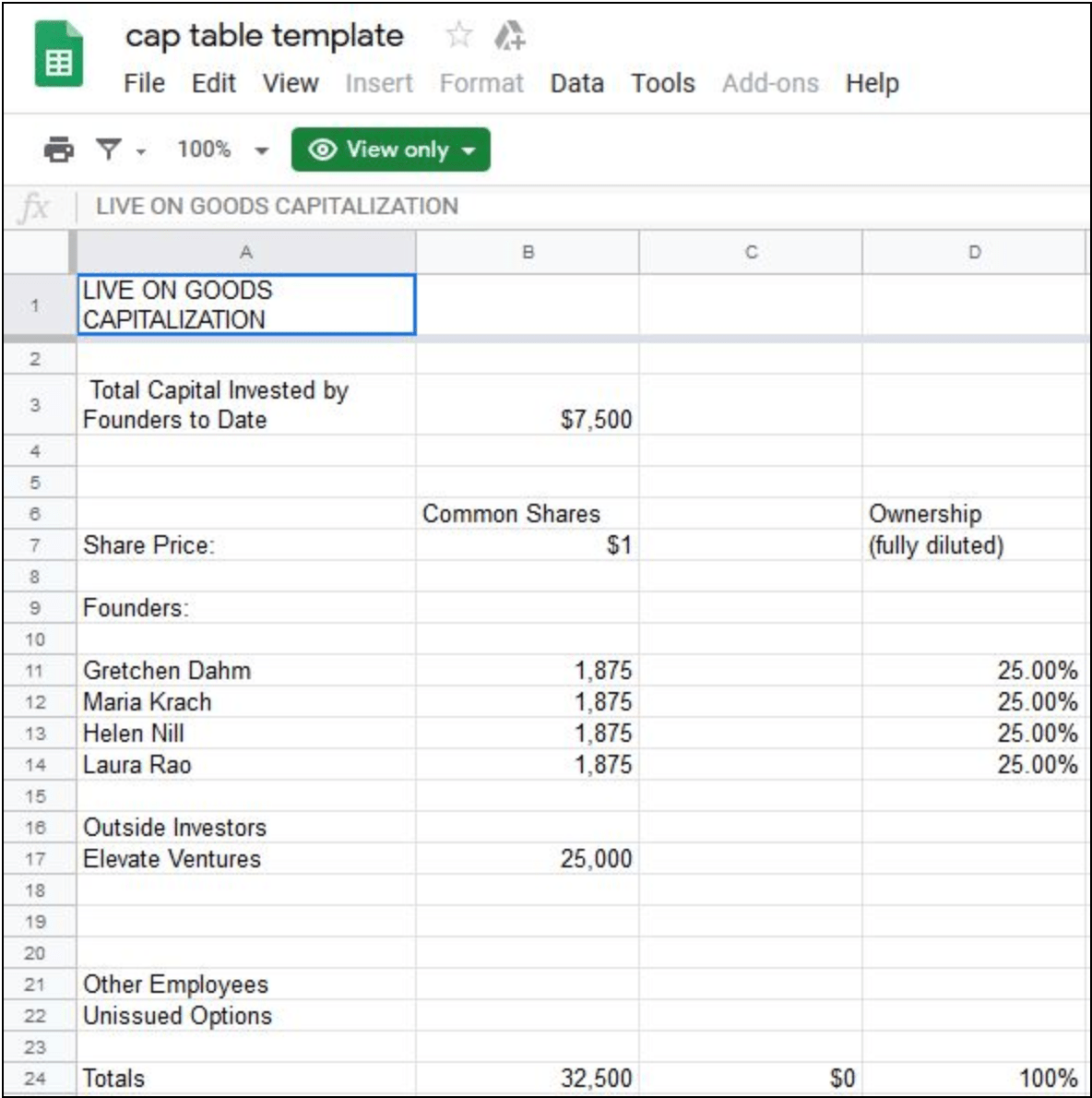 Startup Funding Checklist A List Of All The Things You Need To Raise Funding From Angels Or Venture Capitalists