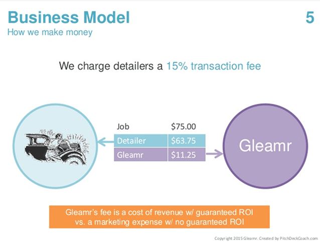 Pitch Deck Guide Templates And Examples For Pitching To Investors