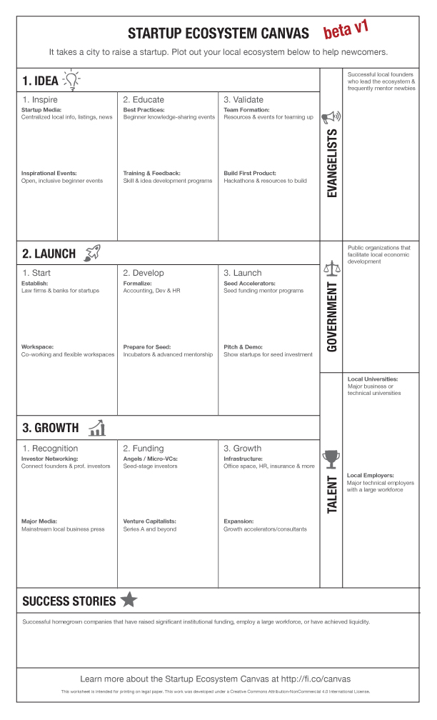 The publications of scientists, unlike those. To Grow Your Local Startup Community First Map It Out Introducing The Startup Ecosystem Canvas