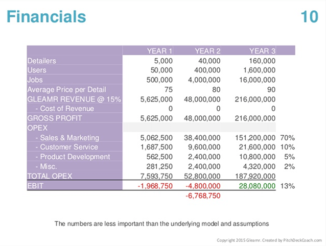 Pitch Deck Guide Templates And Examples For Pitching To Investors