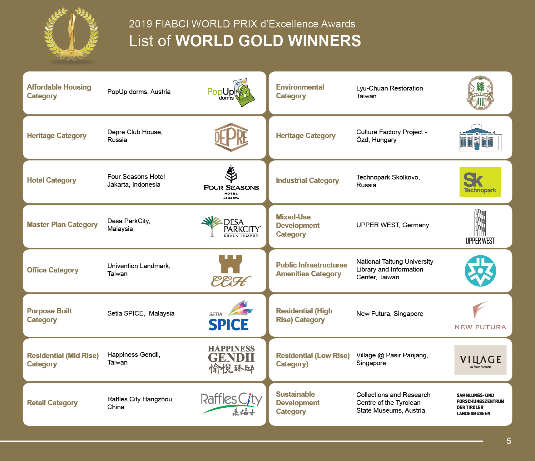 Fiabci Prix D Excellence Awards Fiabci Prix D Excellence