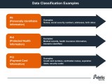 Data Classification Essentials From Guidelines To Execution Fidelis